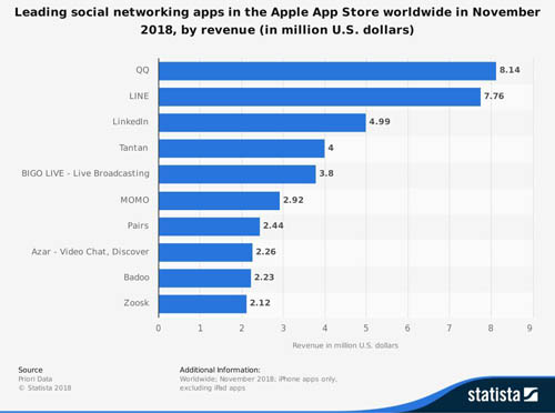 全球社交APP月活排行