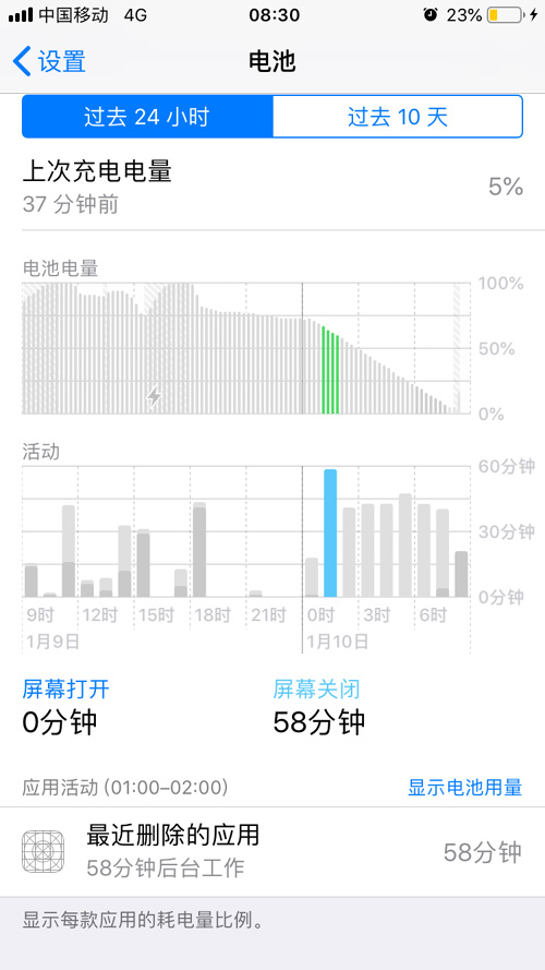 苹果手机耗电快：因为流氓软件在偷电