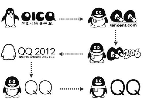 QQ，为什么是一只企鹅？ IT公司 腾讯 好文分享 第11张