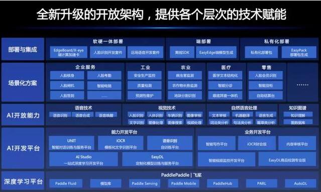 百度走出低谷：底牌仍是技术 IT公司 互联网 百度 好文分享 第3张