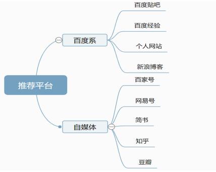 百度霸屏之视频被动引流实操总结 流量 小视频 百度 经验心得 第1张