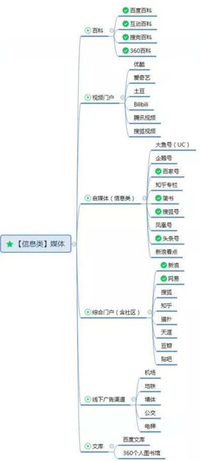 业余时间利用“度小麦”借助特长和分享资料赚钱 网赚 流量 百度 经验心得 第9张