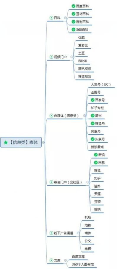 业余时间利用“度小麦”借助特长和分享资料赚钱 网赚 流量 百度 经验心得 第9张