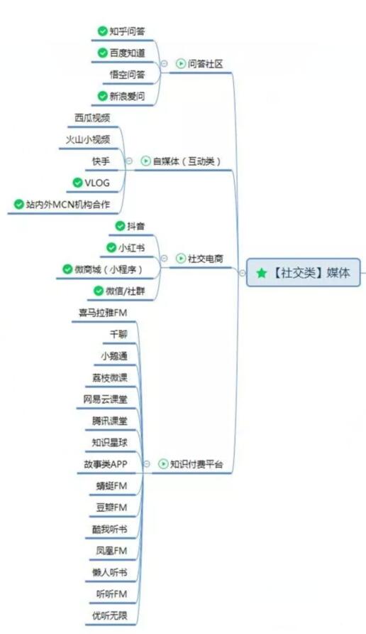 业余时间利用“度小麦”借助特长和分享资料赚钱 网赚 流量 百度 经验心得 第10张