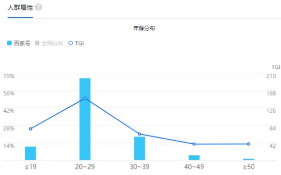 百家号引流之被动吸粉大法，干货大放送 自媒体 流量 百度 经验心得 第2张