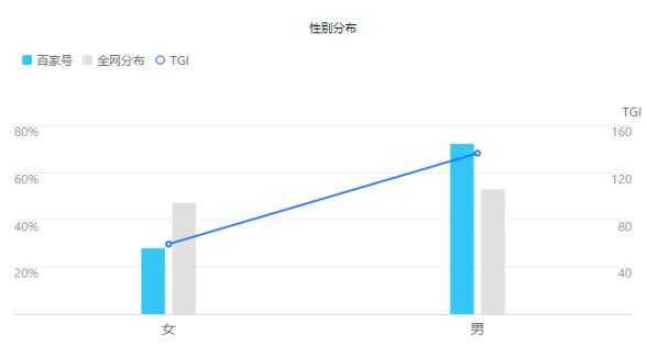 百家号引流之被动吸粉大法，干货大放送 自媒体 流量 百度 经验心得 第3张