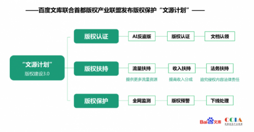 百度文库推出“文源计划” 百度 微新闻 第2张