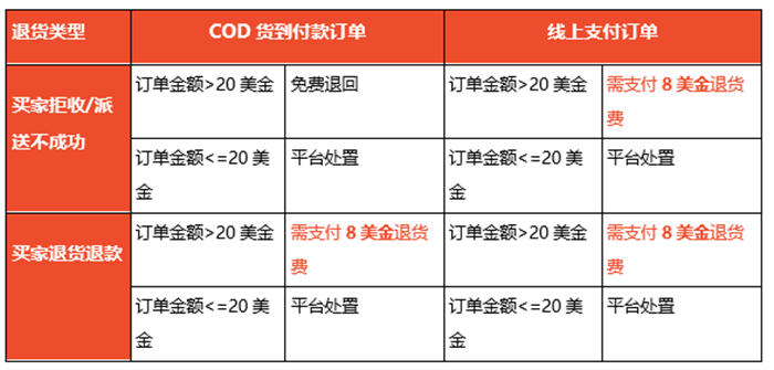 shopee不会告诉你的真相 网络营销 好文分享 第2张