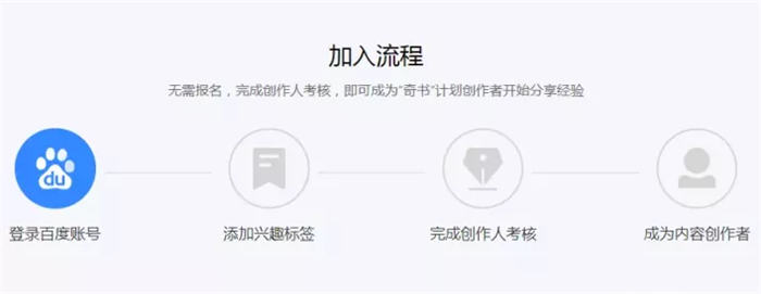 分享一个兼职项目无门槛搬砖日入100+ 网赚 好文分享 第3张