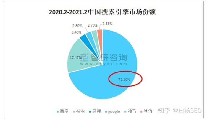 百度搜索流量还值得做吗？ SEO 搜索引擎 百度 好文分享 第5张