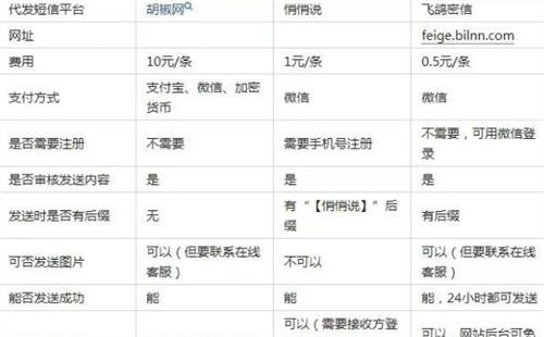 冷门小众项目：匿名发短信 网赚 审查 好文分享 第5张