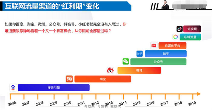 视频号运营全攻略看完少走3天弯路 视频号 微信 经验心得 第2张