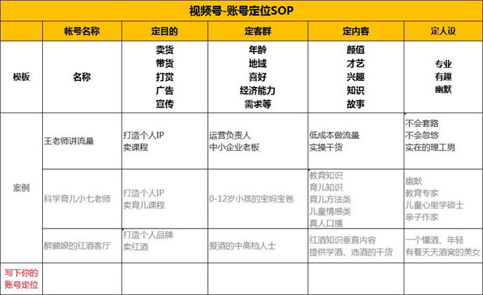 视频号运营全攻略看完少走3天弯路 视频号 微信 经验心得 第5张