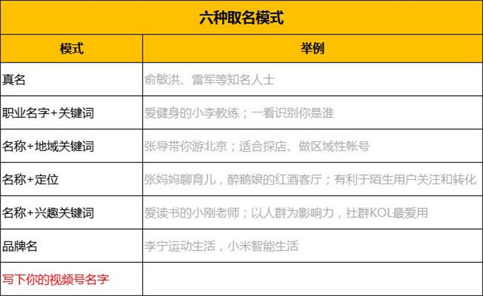 视频号运营全攻略看完少走3天弯路 视频号 微信 经验心得 第6张