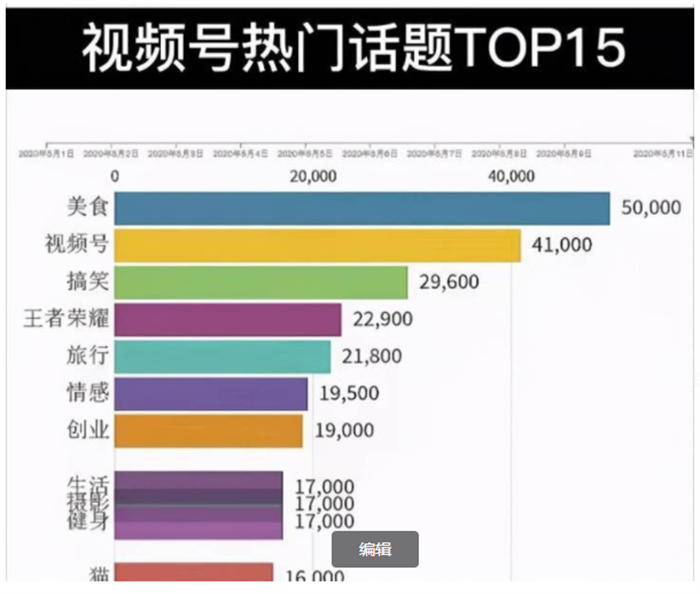 视频号运营全攻略看完少走3天弯路 视频号 微信 经验心得 第7张