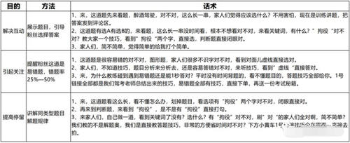 暴力项目，有人靠他已经赚了100w 抖音 网赚 博客运营 第5张