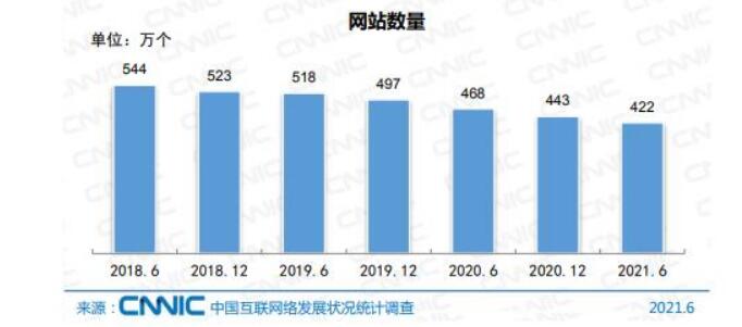 CNNIC将为100万企业提供免费CN域名 域名 CNNIC 微新闻 第2张