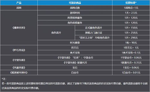 退款方案