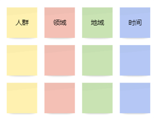 暴利行业挖掘方法论3.0 赚钱 创业 经验心得 第2张