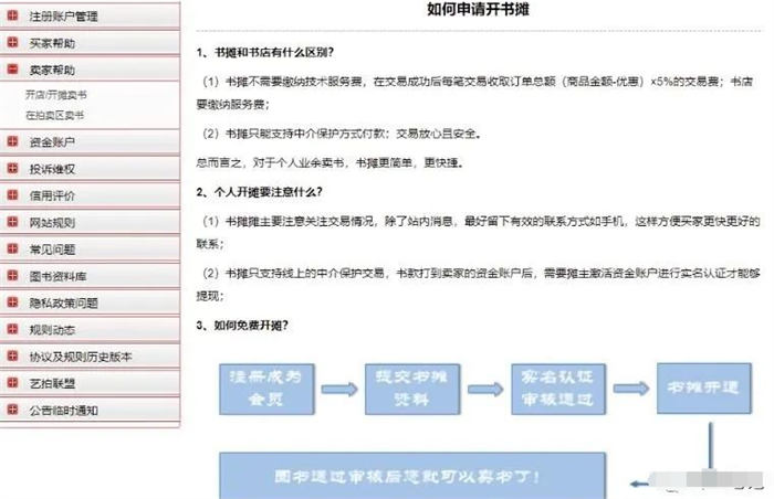 二手图书项目变现思路 网赚 经验心得 第5张