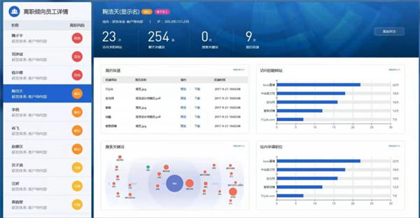 谈谈公司对员工的监控 企业 IT公司 IT职场 好文分享 第1张