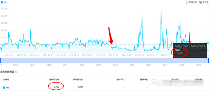 公众号垂直SEO领域3万粉丝，做对了什么？ 微信公众号 自媒体 SEO优化 SEO推广 第2张