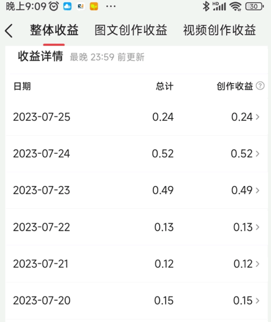 自媒体行业下滑的5个标志 自媒体 微新闻 第3张